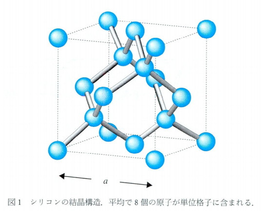 キログラムの再定義の話がよくわからなかったので調べた Non117 S Diary